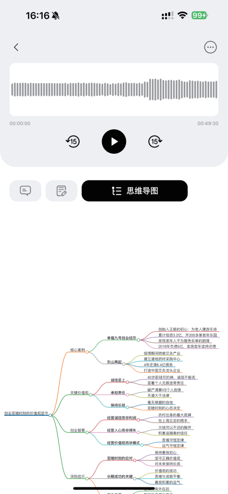Mind map